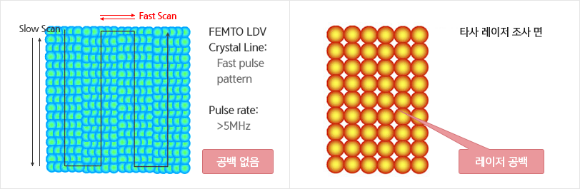 크리스탈 라인 레이저