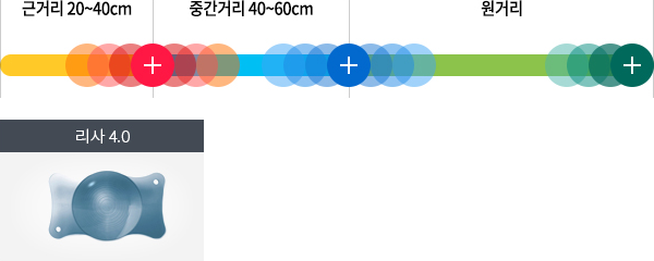 개인맞춤 노안 다초점 렌즈삽입술1