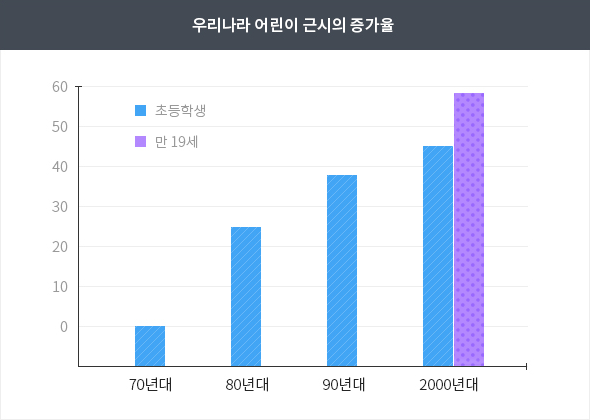 소아 굴절이상3